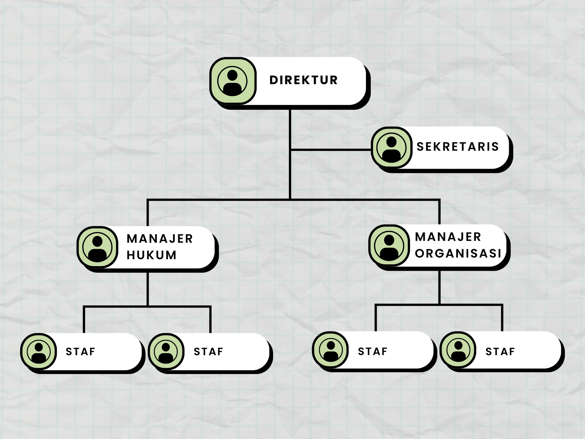 Struktur Organisasi DITTHK